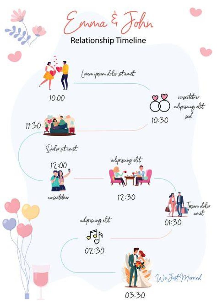 A Timeline Of Her Romantic Relationships