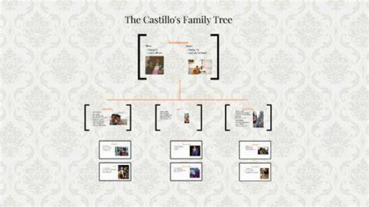Behind Florence Pugh's Family Tree