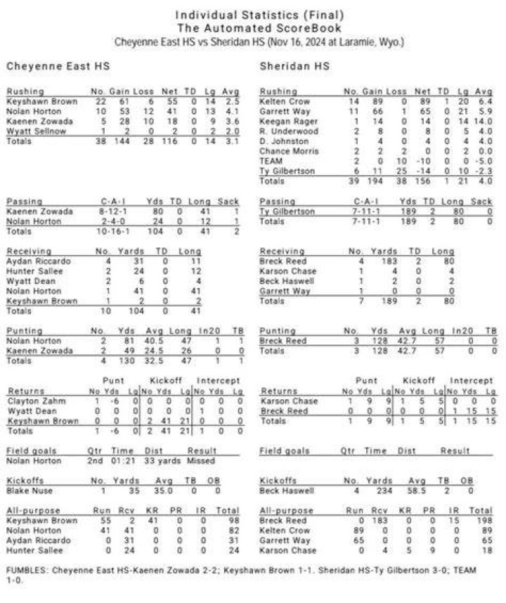 CLASS 4A CHAMPIONSHIP BOX SCORE