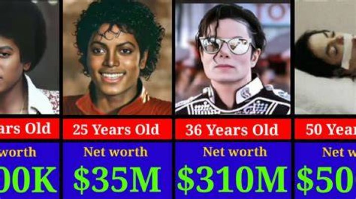 Estimating The Net Worth Of Michael Jackson At The Time Of His Passing