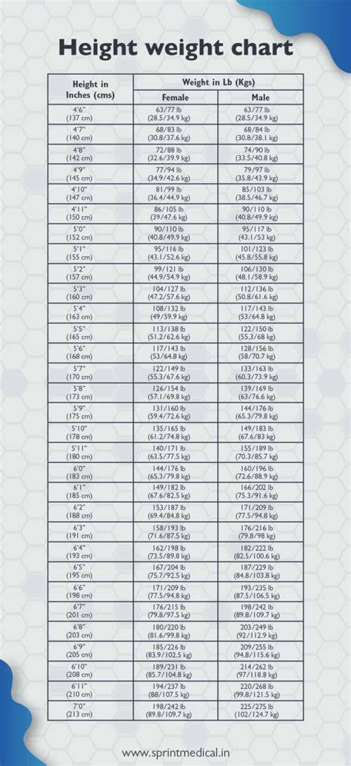 Height, Weight, Net Worth, And Age Revealed