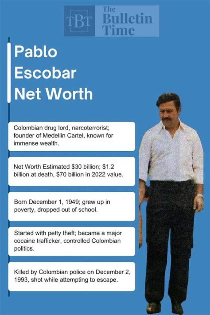 How Pablo Escobar's Net Worth Reached Astronomical Heights