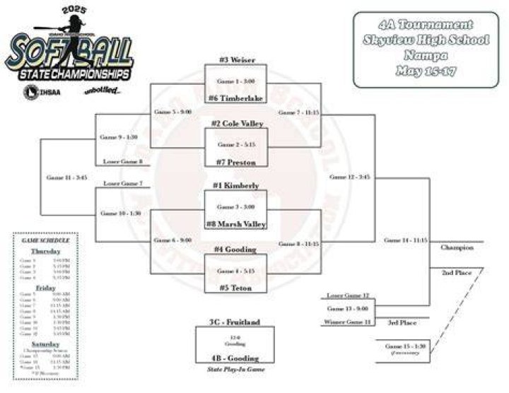 Page 1 - 2023-24 Softball State Finals Program