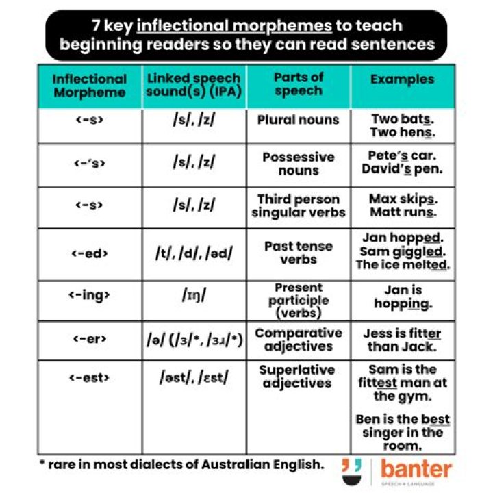 The Ultimate Guide To Derivational And Inflectional Morphemes