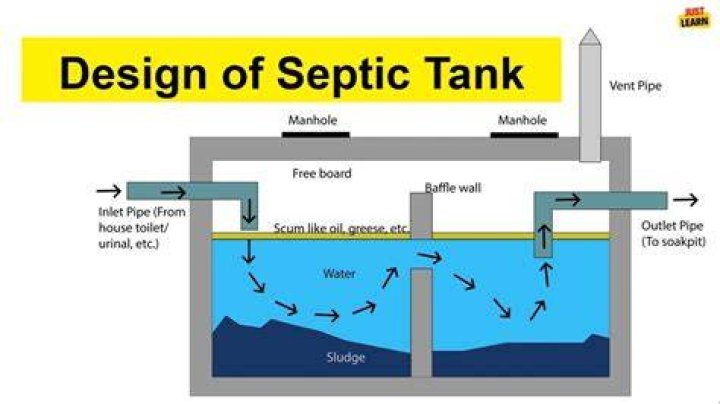 The Ultimate Guide To Unlocking Septic Tank Performance With Yeast