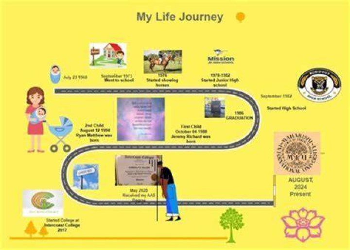 Uncovering Lia Thomas's Birth Identity Unveiled